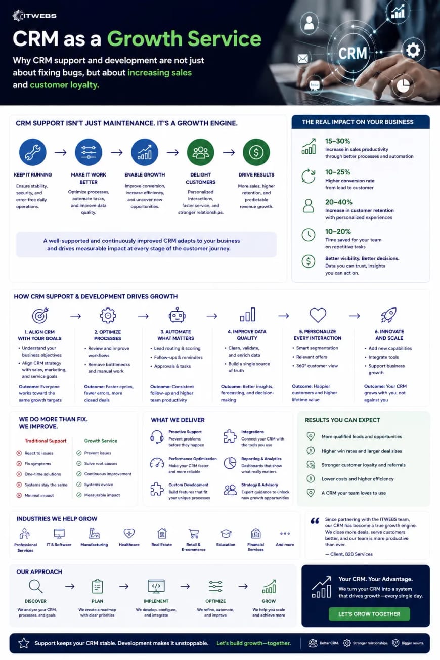 CRM as a Growth Service