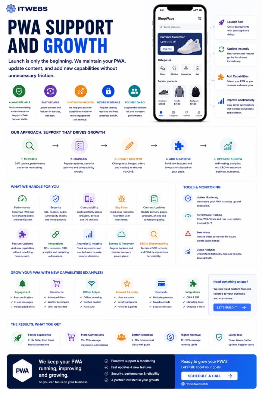 PWA Support and Growth