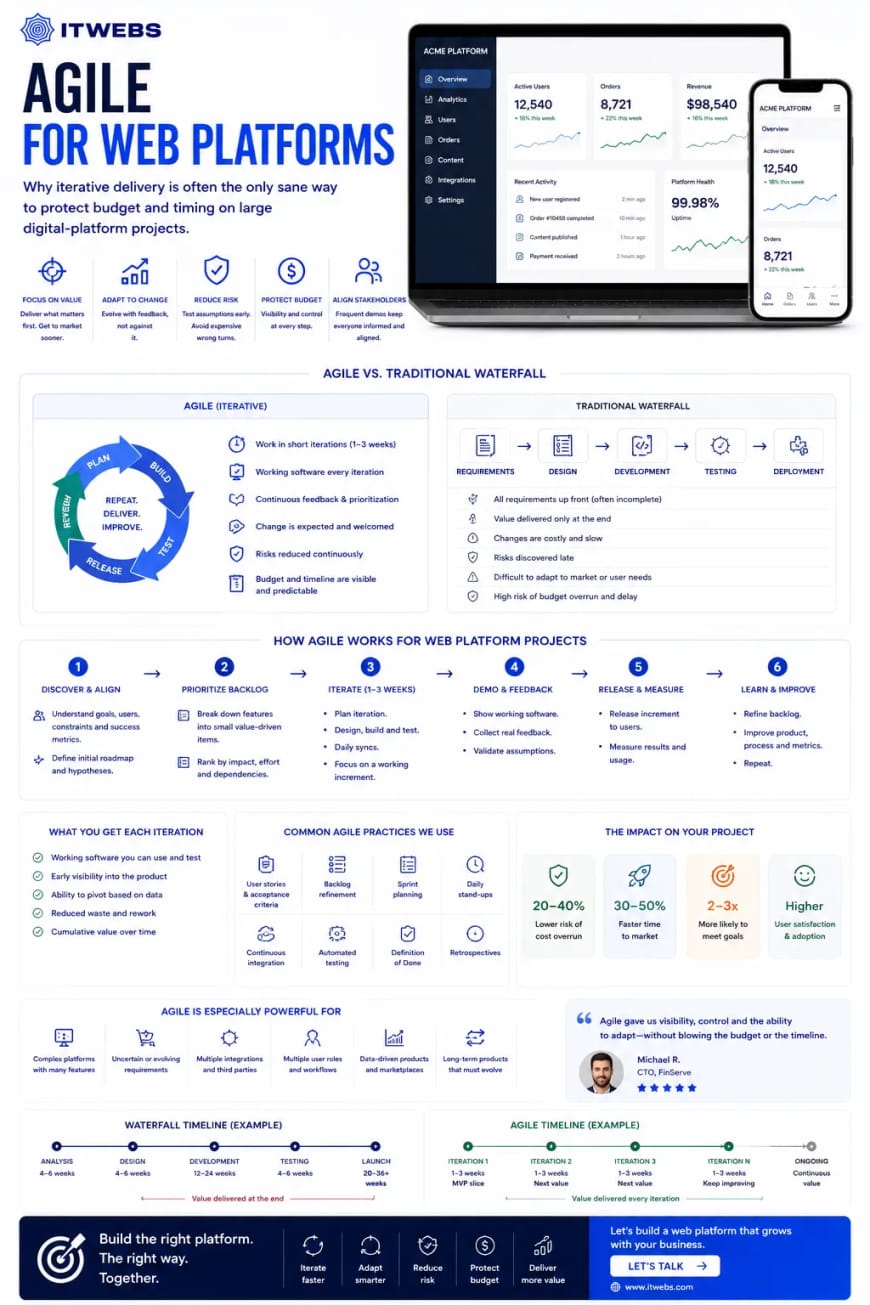 Agile for Web Platforms