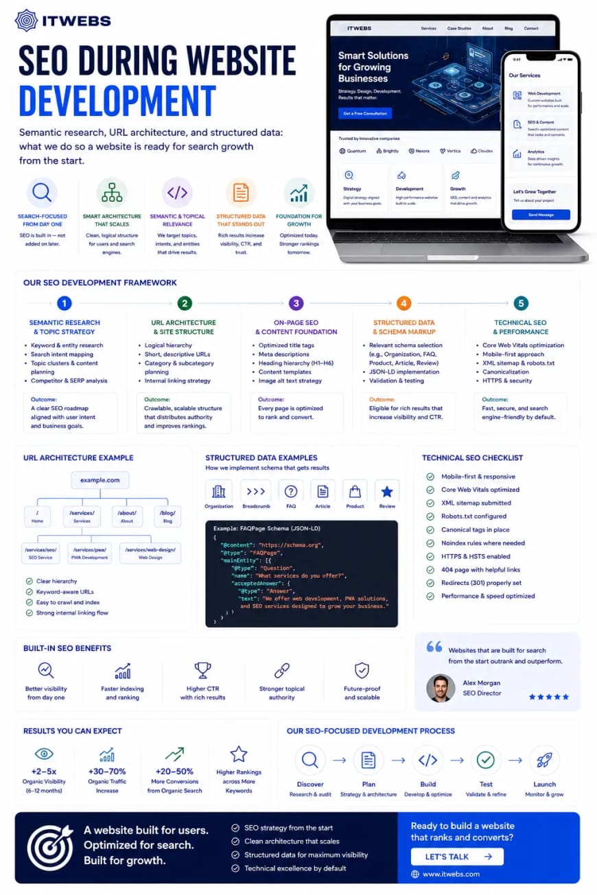 SEO During Website Development