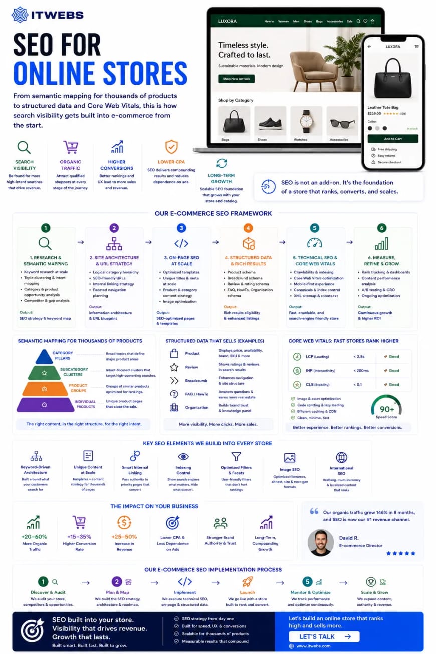 SEO for Online Stores