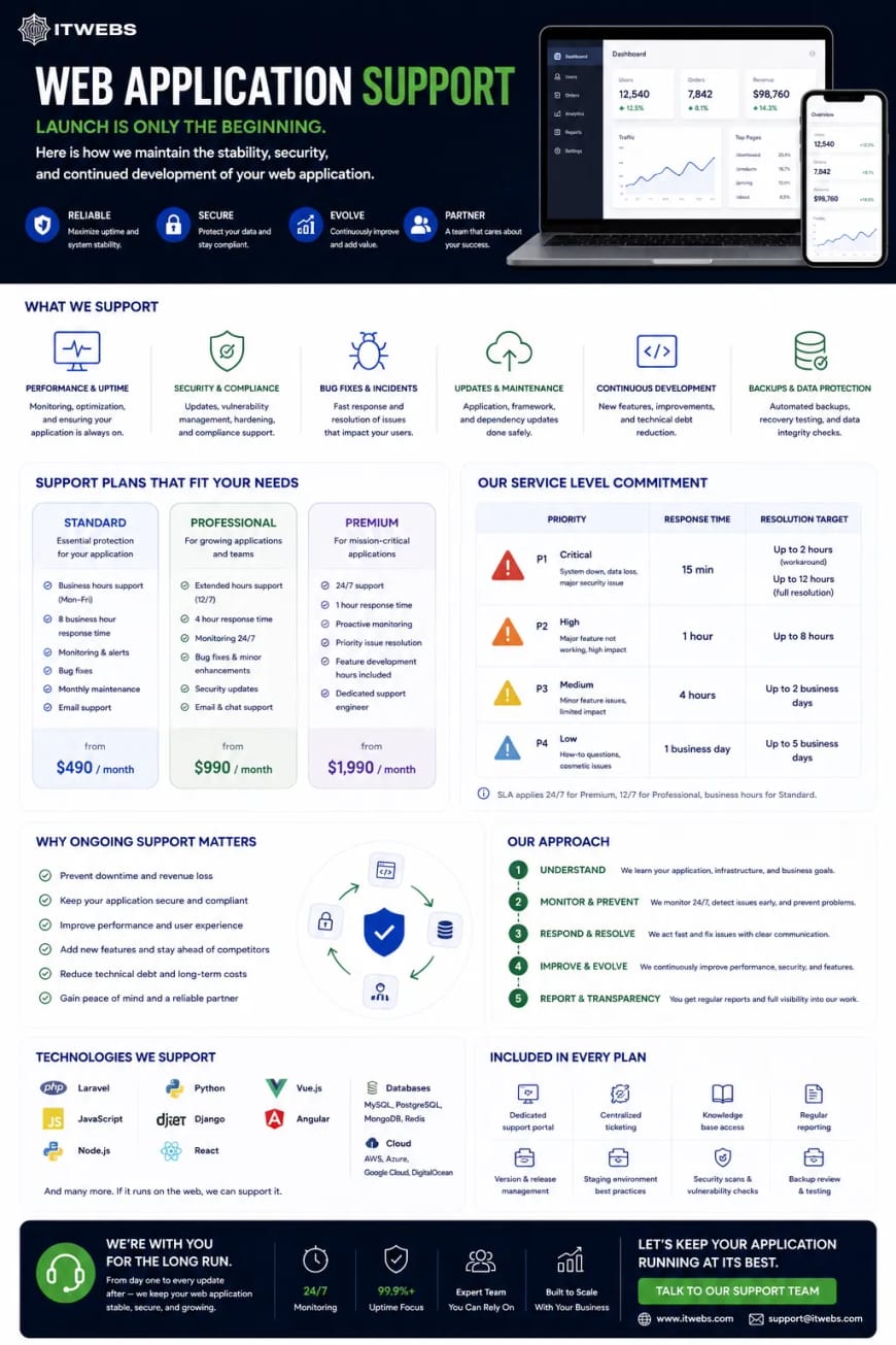 Web Application Support